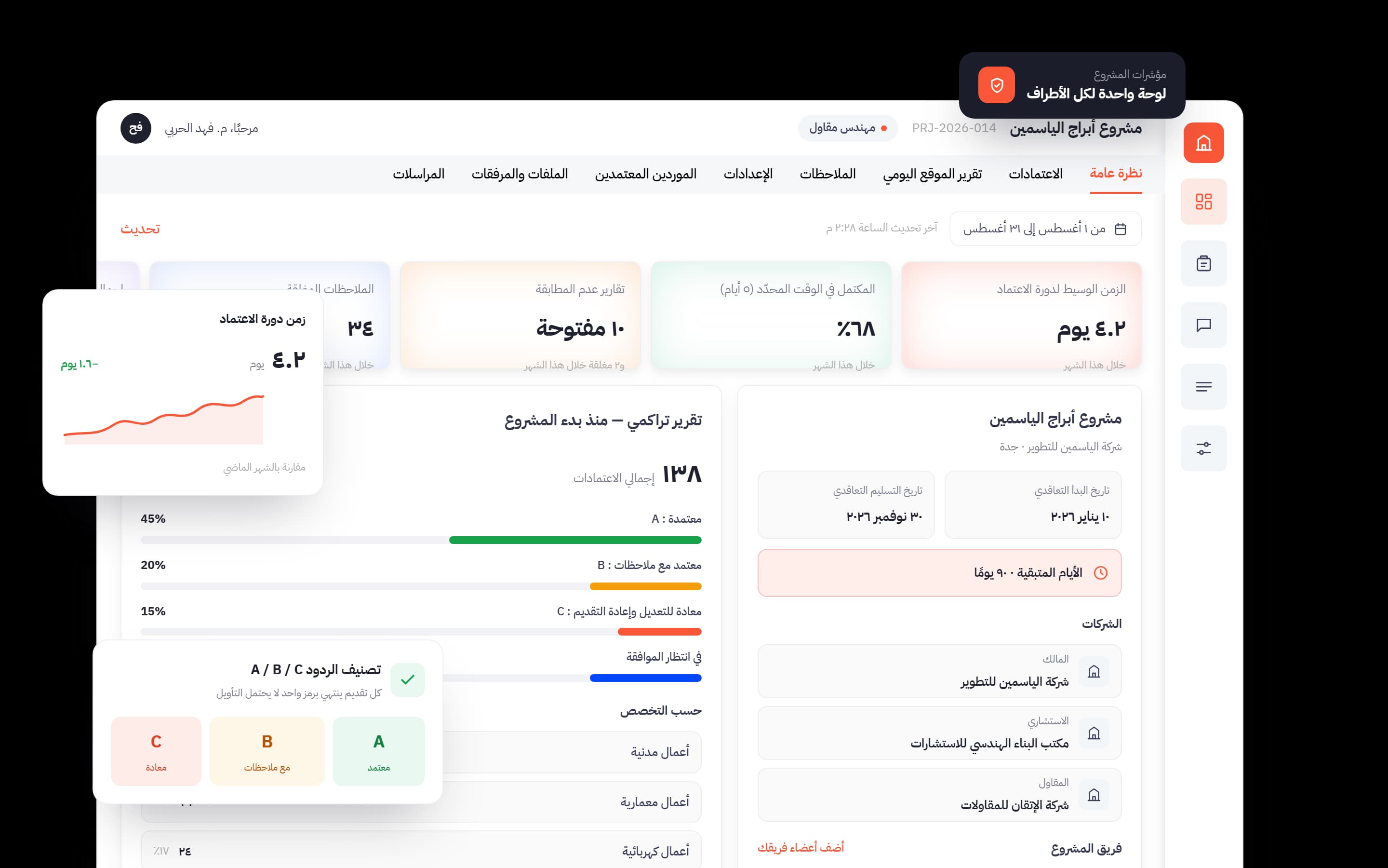 ما يراه المالك في ربائد: لوحة مشروع واحدة بمؤشرات الاعتمادات وأطراف المشروع